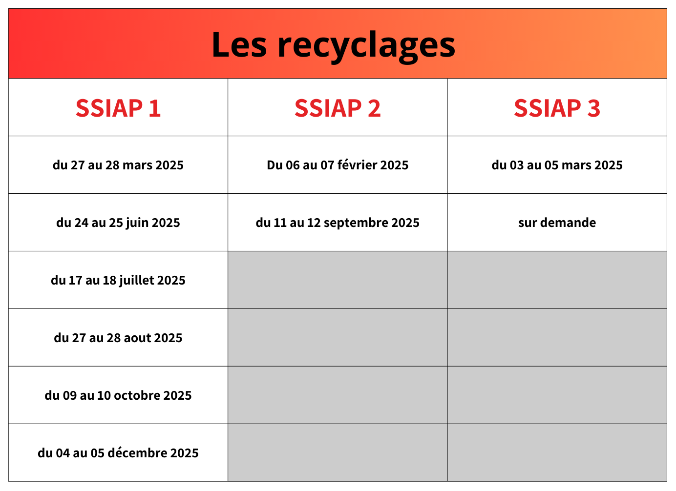 Les recyclages