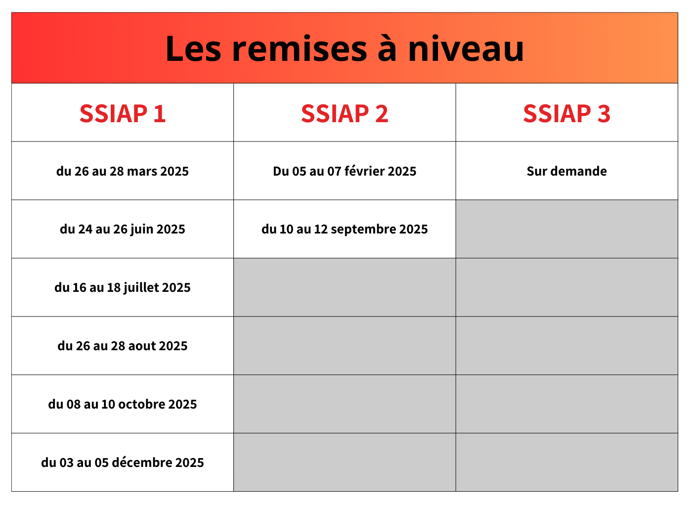 Les remise à niveau
