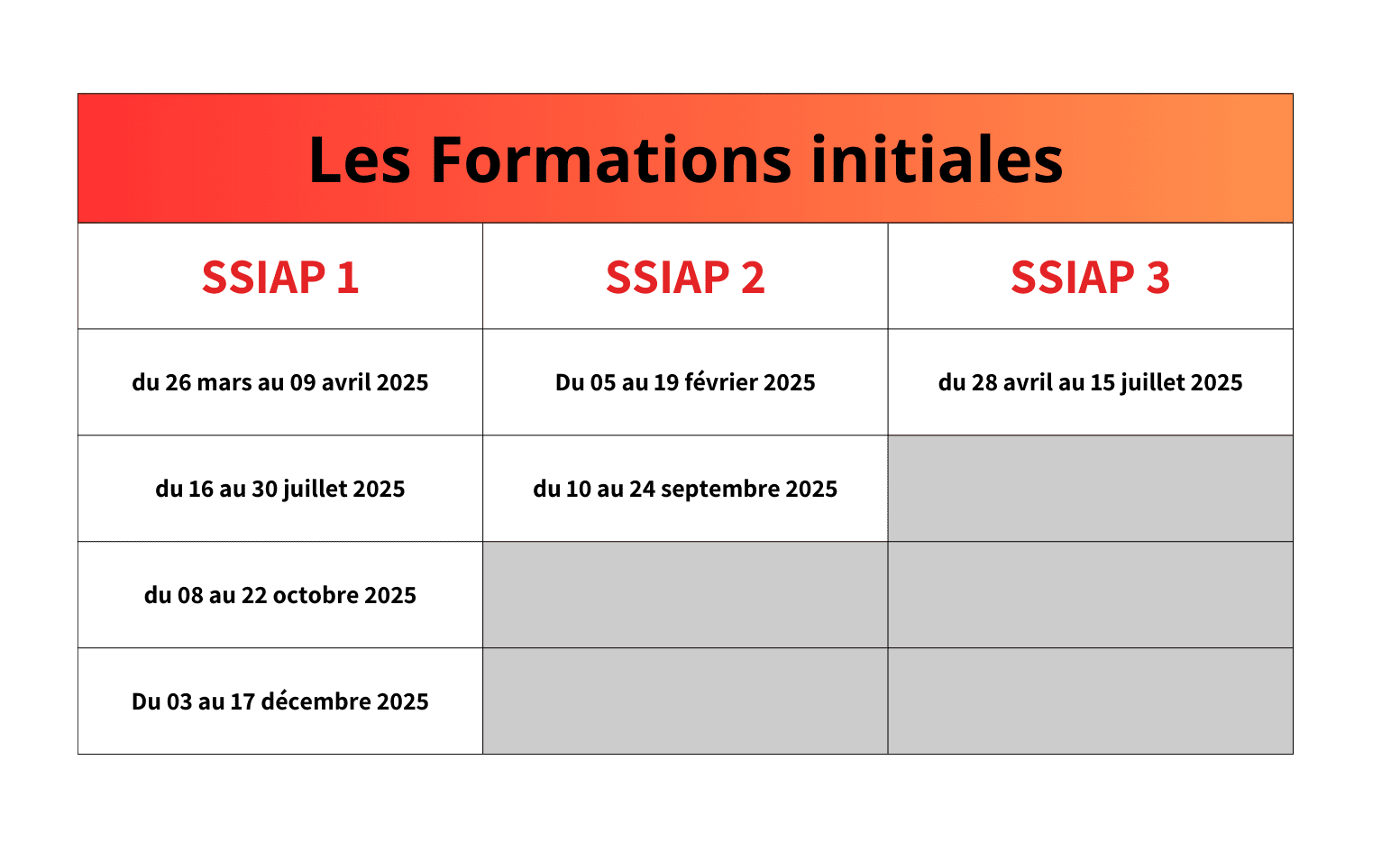 calendrier FO Initiales SSIAP Calendrier formations initiales